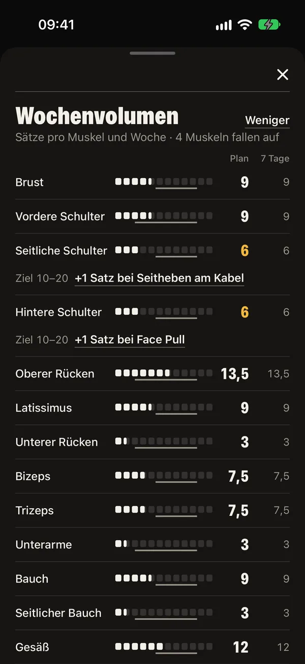 Eine Woche, die zu deinem Leben passt: DCFT