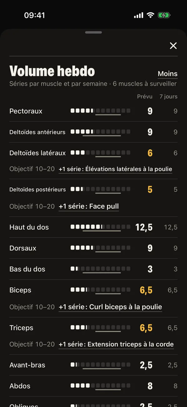 Une semaine qui s’adapte à ta vie: DCFT
