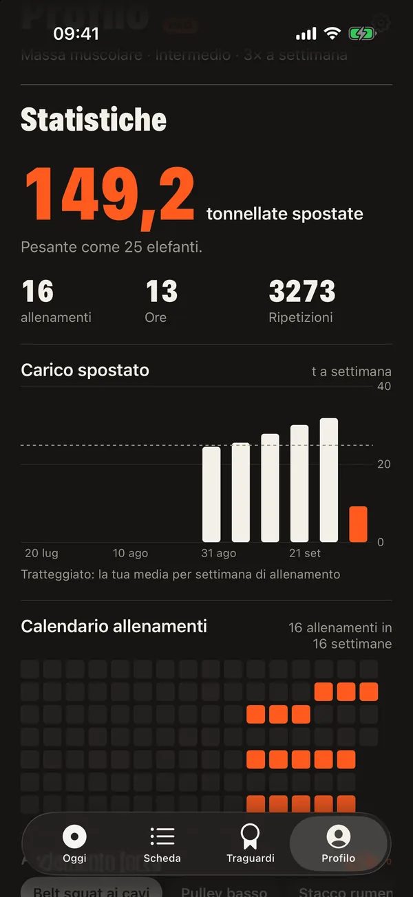 Scopri quanto pesa davvero il tuo allenamento: DCFT