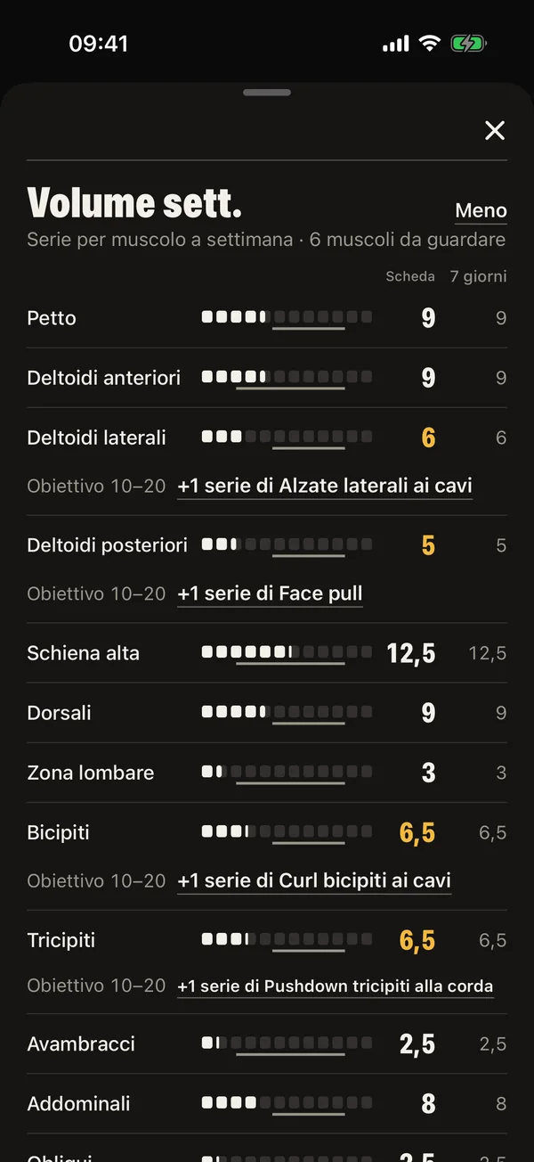Una settimana che si adatta alla tua vita: DCFT