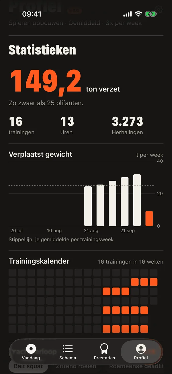 Zie wat je training oplevert: DCFT
