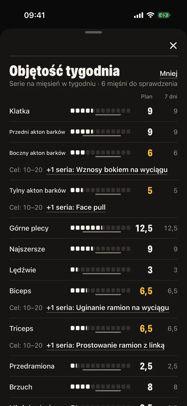 Tydzień, który pasuje do twojego życia: DCFT