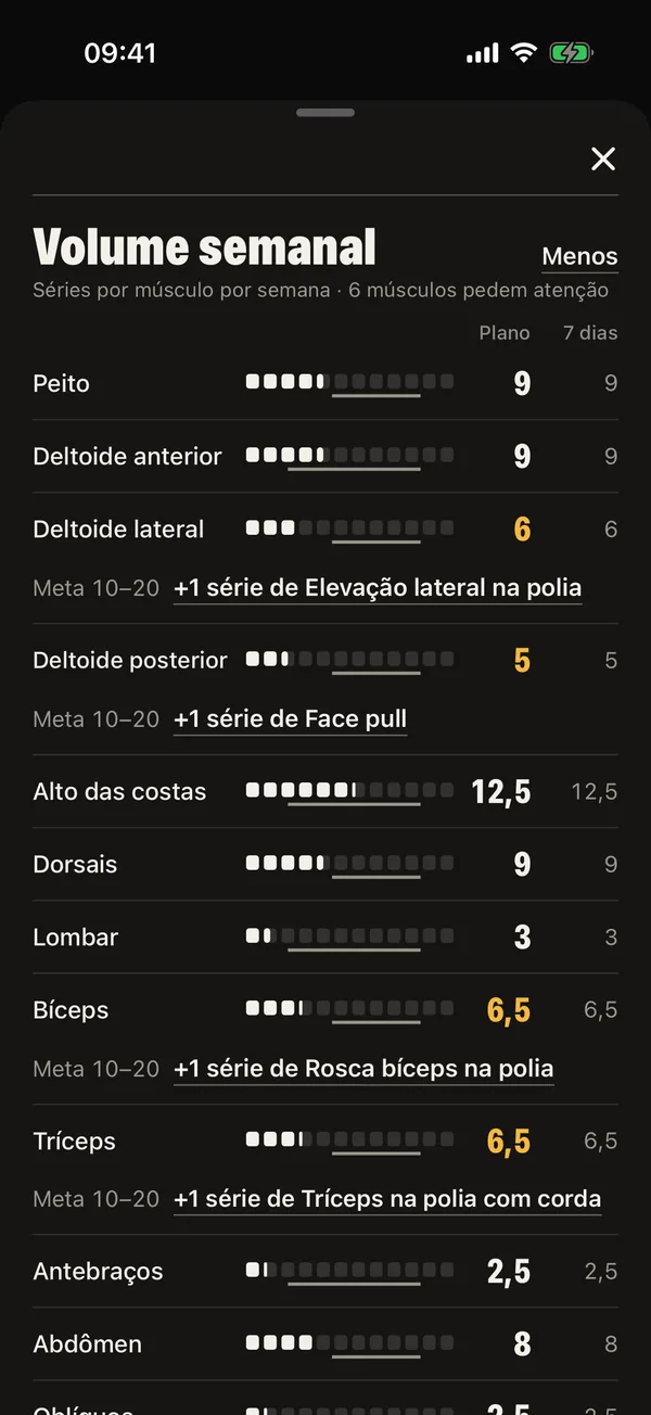 Uma semana que cabe na sua rotina: DCFT